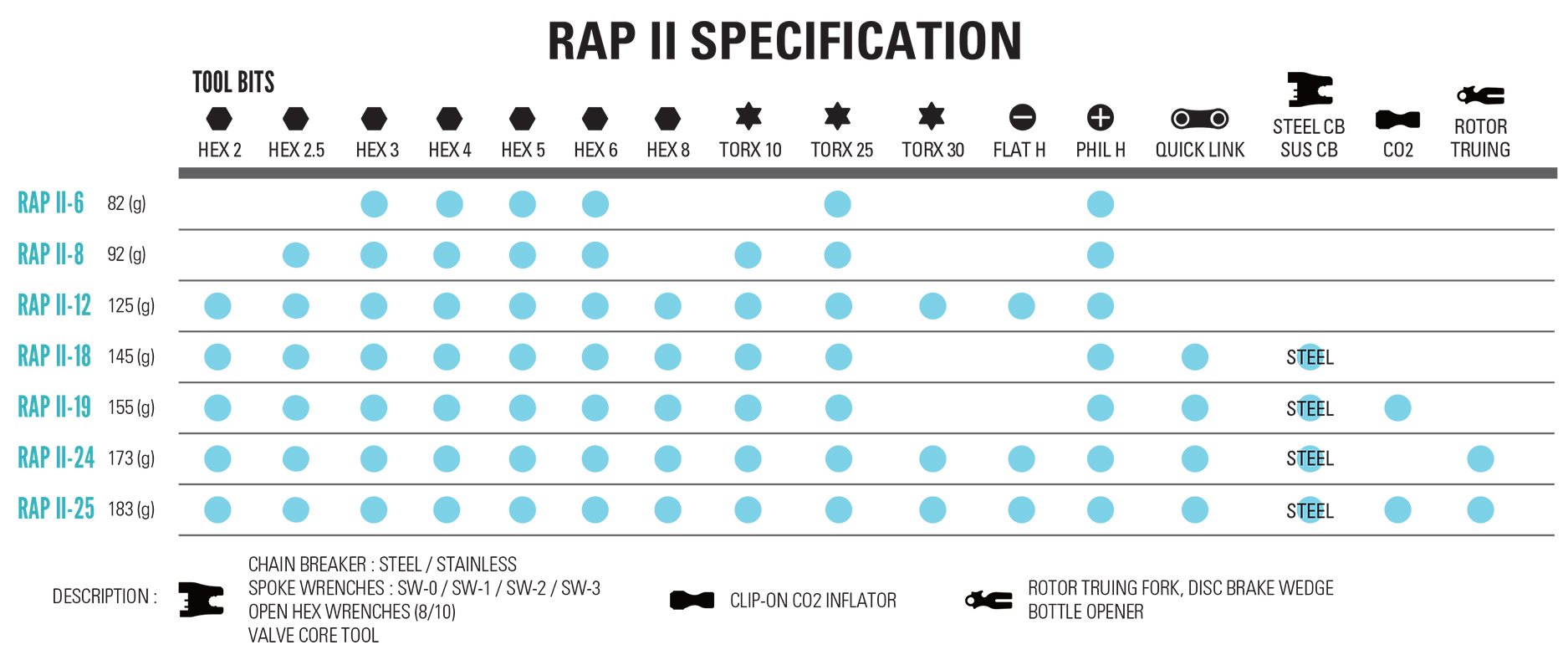 Lezyne RAP II 18 specyfikacja
